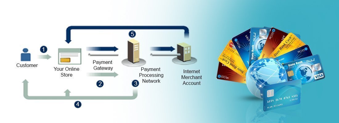 Payment Gateway Integrations Service