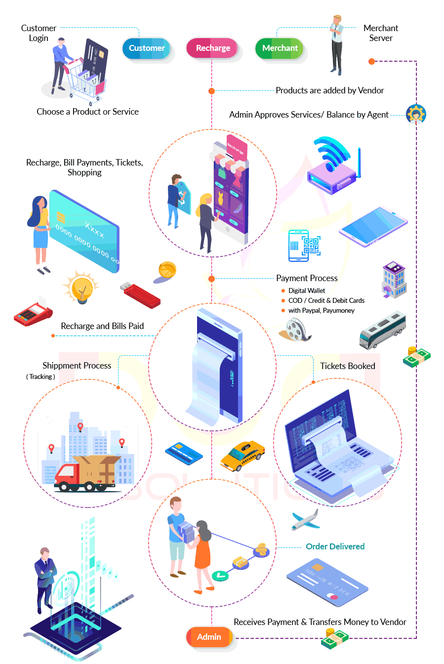 Digital Wallet Script Flow DODITSOLUTIONS