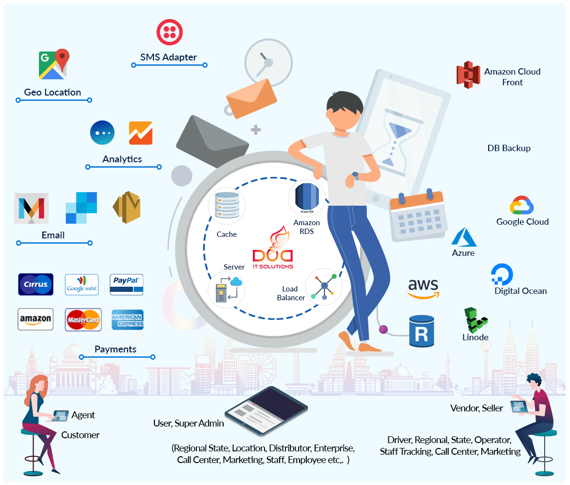 Tez Clone Script Architecture DODITSOLUTIONS