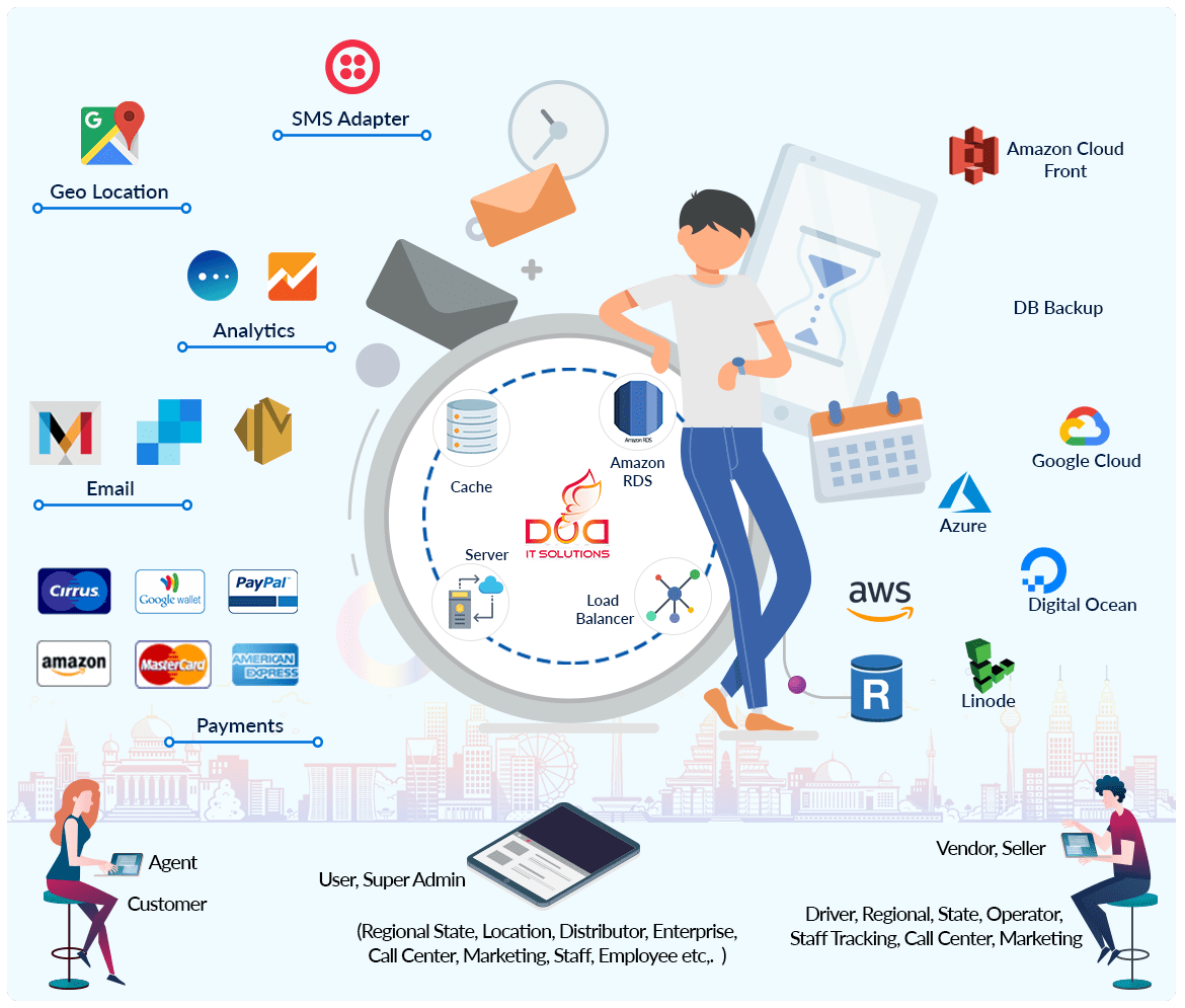 Zomato Clone Script Architecture DODITSOLUTIONS