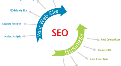 seo-services-company-in-trichy