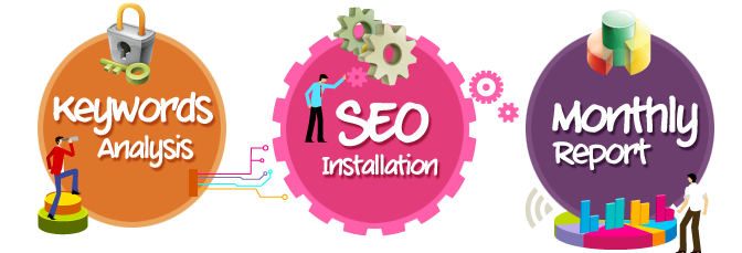 seo-services-in-trichy